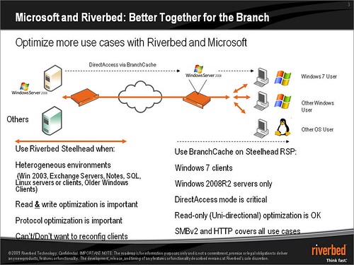 Riverbed and Microsoft Announcement - BranchCache Fred Paul 2009 05 06