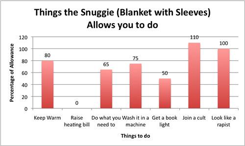 song-chart-memes-things-snuggie-blanket