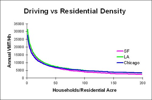 David B. Goldstein, Ph. D., Rescuing Mortgage Markets through Location Efficiency (presentation, March 17, 2010)