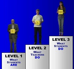 Levels of thinking about learning and teaching
