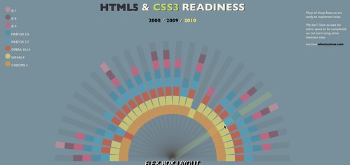 HTML5 Readiness