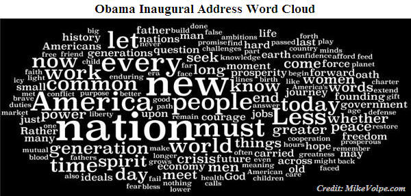 Obama Inauguration Speech Word Cloud
