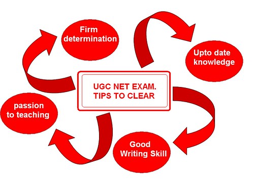 UGC NET by you.