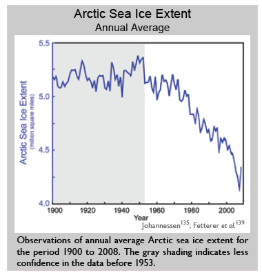 us_climate_change_report_arctic_sea_ice