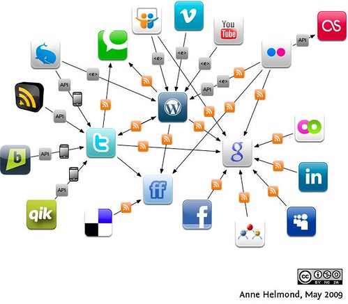 Social media dataflows