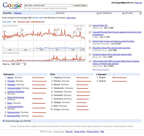 Google Trends for DAB Radio and Internet Radio in Germany (click to enlarge)