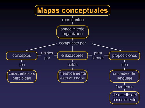 Mapas Conceptuales