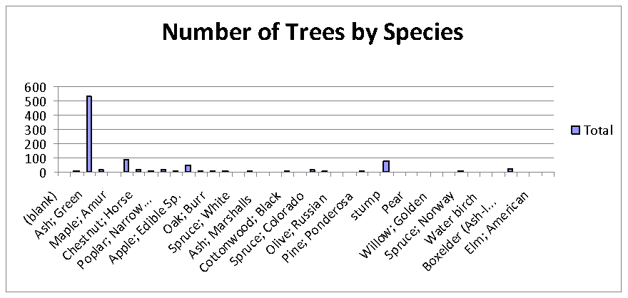 presentation screenshot showing the number of trees found in the project