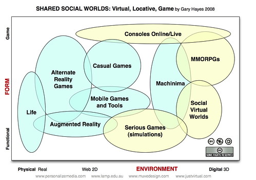 Shared Social Worlds Universe