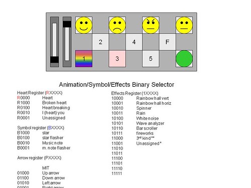 UI - animation binary
