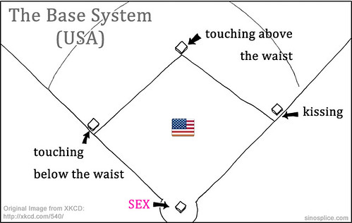 The base system (USA)