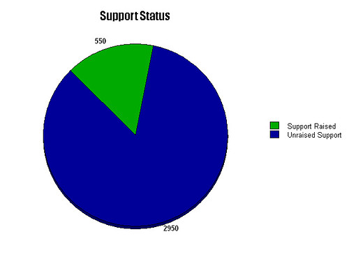 Pie Chart Support 1