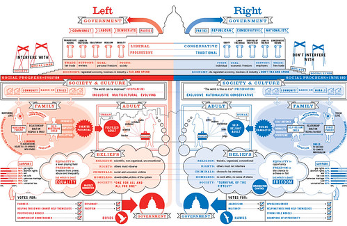 left-vs-right