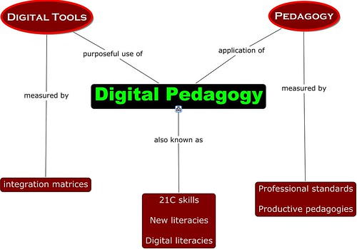 What is the pedagogy | Flickr - Photo Sharing!