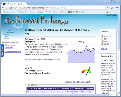 The Forecast Exchange: Prediction charts