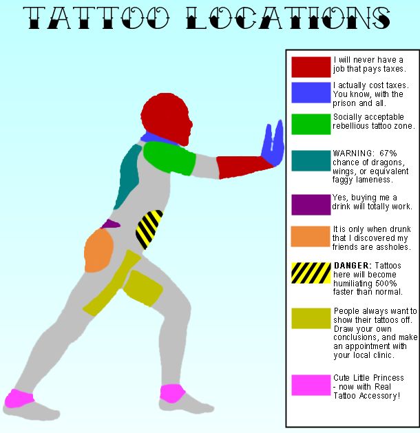 tags: tattoos, tattoo location, What does your tattoo say about you, humor, 