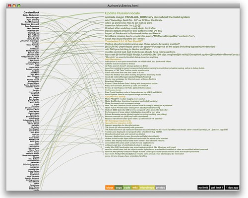 Mozilla Community Data Visualization: Rough Prototype