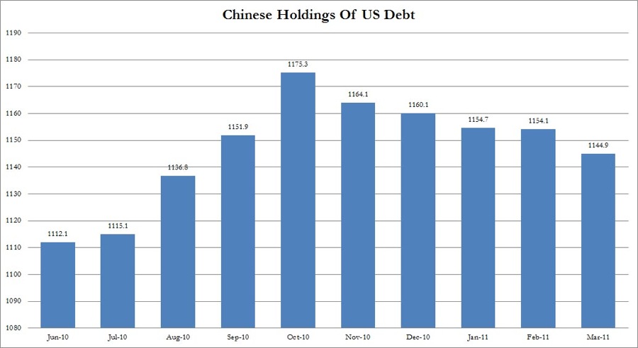 Chinese-UST-Holdings-March