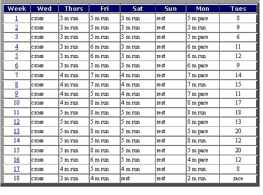 Marathon training schedule