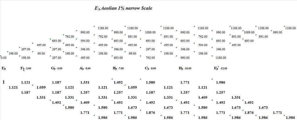 EFlatAeolian1PercentNarrow-interval-analysis