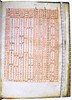 Writings on the Calendar: John Garland's Reversed Table