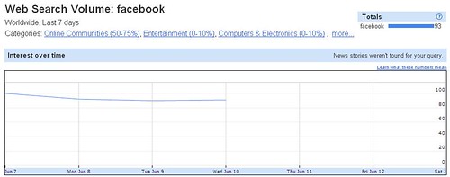 facebook-google-trends