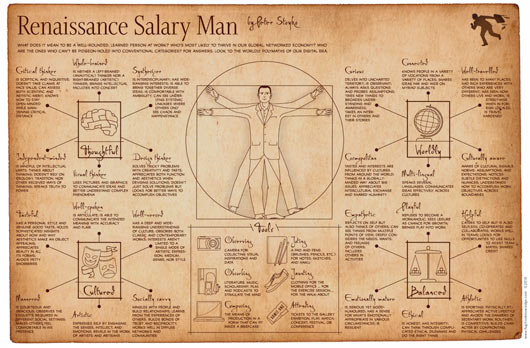 renaissance salary man