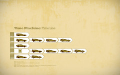 Time Machine: Time line