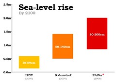 Predicted Sea Level Rise by 2100