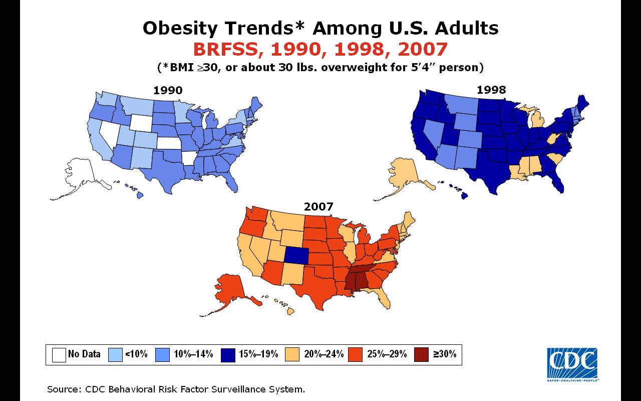 Cdc Percent Of Americans Overweight