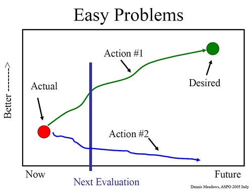 problems_easy