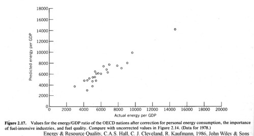 ERQ_country_energy_vs_gdp_corrected