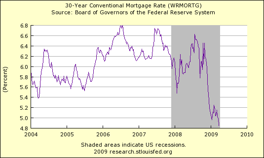 30 Year Mortgage Rate 403