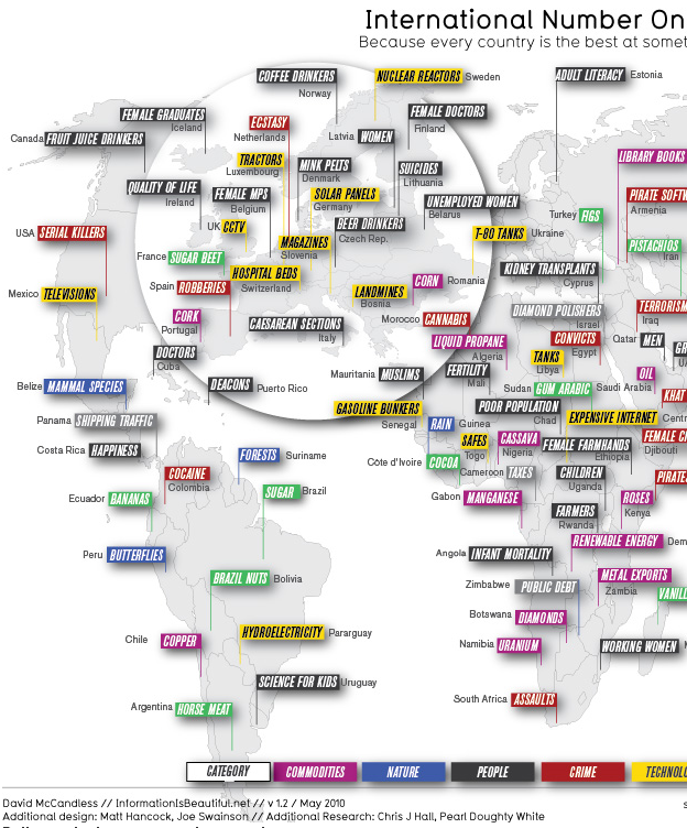Thumb Mapamundi: Cada país es número uno en algo