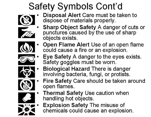 Unit 1 -- Lab Safety Notes
