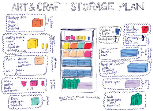 Art and craft storage plan