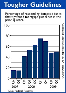 Mortgage Guidelines