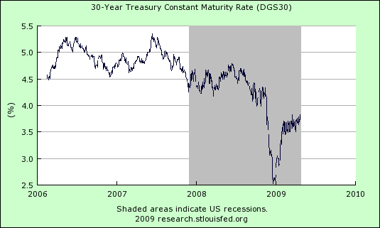 30 Year Treasury 424