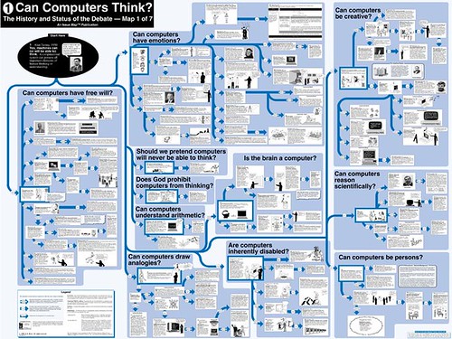 Argument Map - Can Computers Think?