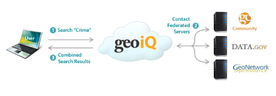 GeoIQ and Your Business