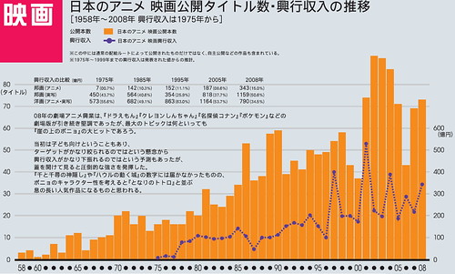 090330 - 日本動畫協會的2009年度官方統計「日本動畫的腳步以及國際間的現況比較」PDF檔案正式開放下載