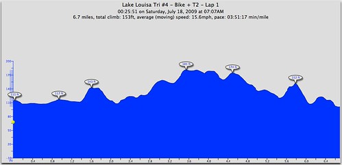 Lake Louisa Tri - Bike Hills