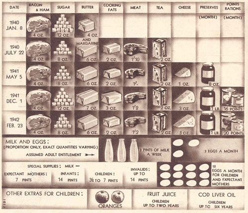 Rationing Book in the 40s - Britain