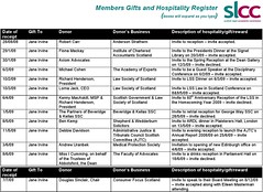 SLCC Members Gifts & Hospitality Register
