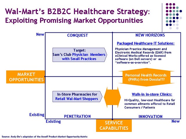 Analysis of Wal-Mart's B2B2C Healthcare Strategy by Andy De (www.andyde.com)