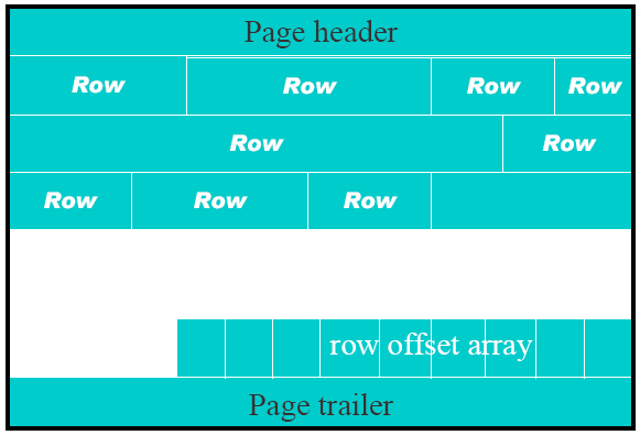 page_with_rows