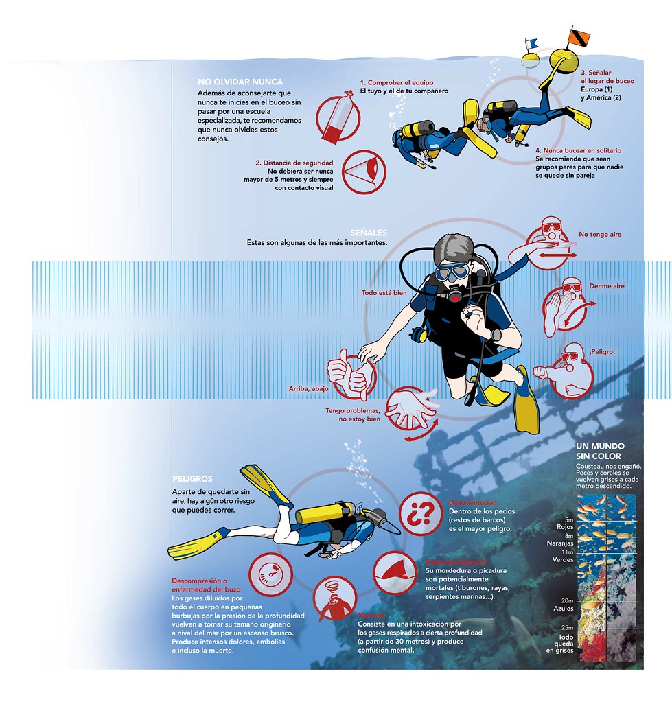 Buceo / Diving