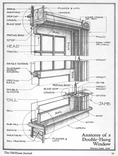 Anatomy of a Double-Hung window