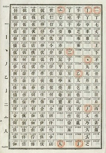 Obsolete Chinese Telegraph Code