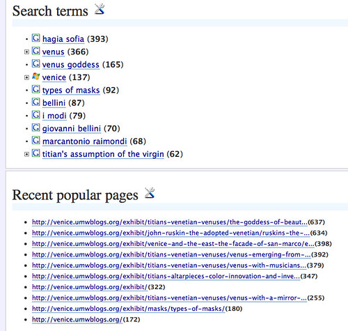Image of Venice Exhibit's search terms and popular pages